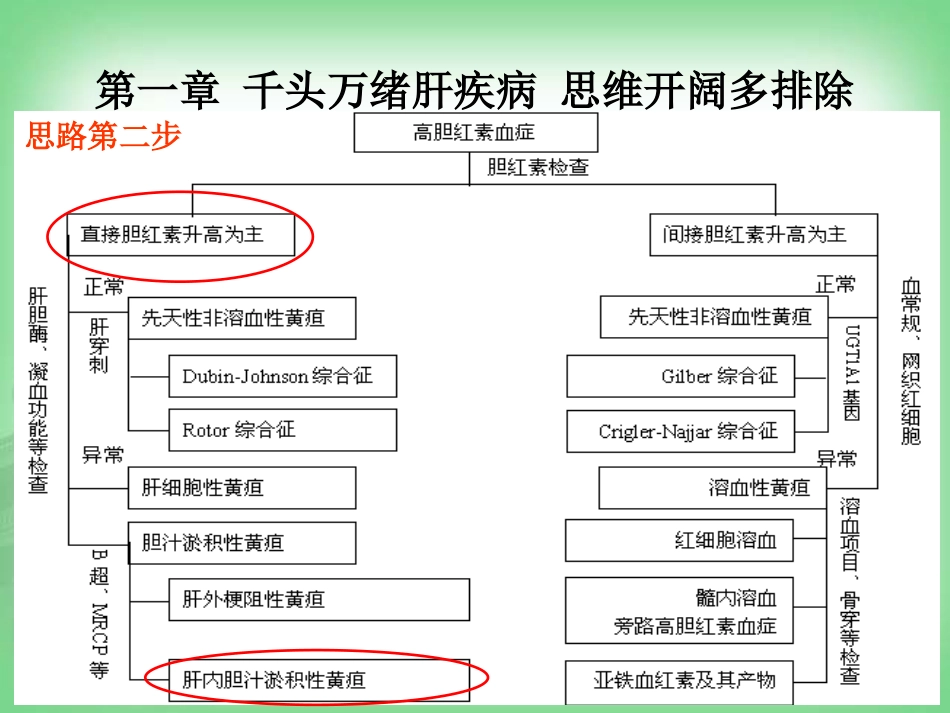 不明原因肝病(病例分享)_第10页