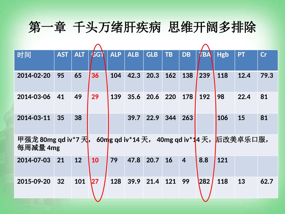不明原因肝病(病例分享)_第11页