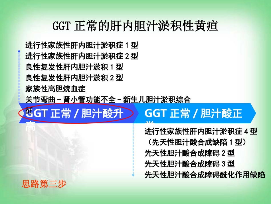 不明原因肝病(病例分享)_第12页