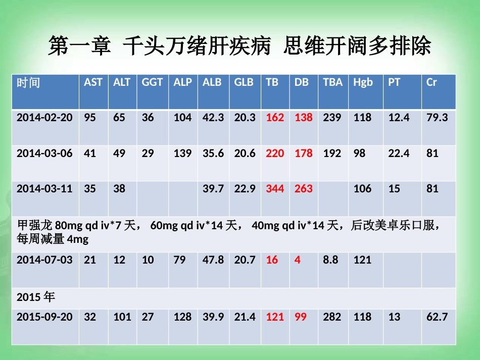 不明原因肝病(病例分享)_第6页