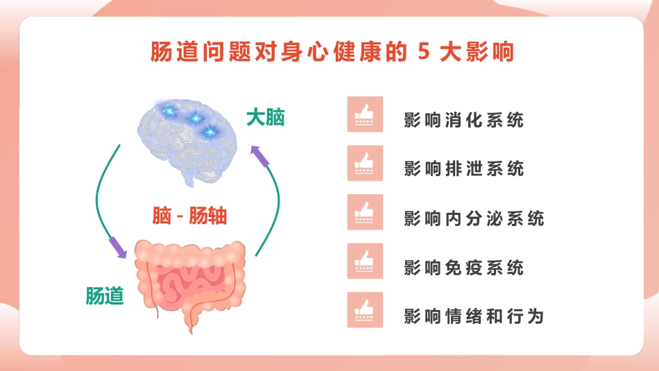 《人体健康 从肠计议》PPT课件_第11页
