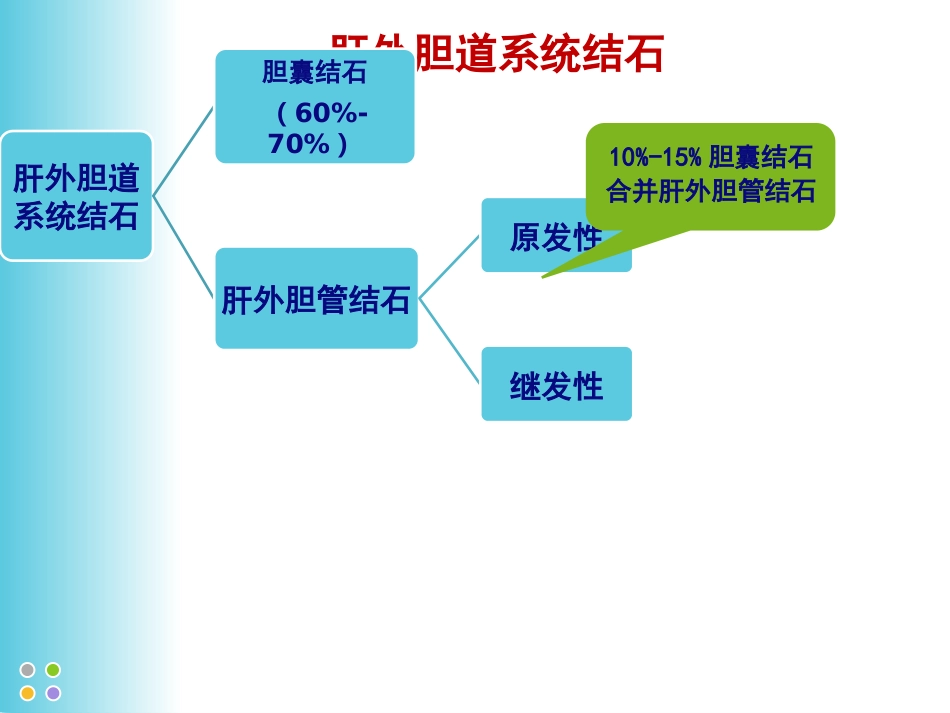 胆囊结石并发肝外胆管结石微创治疗规范解读(成都)_第2页