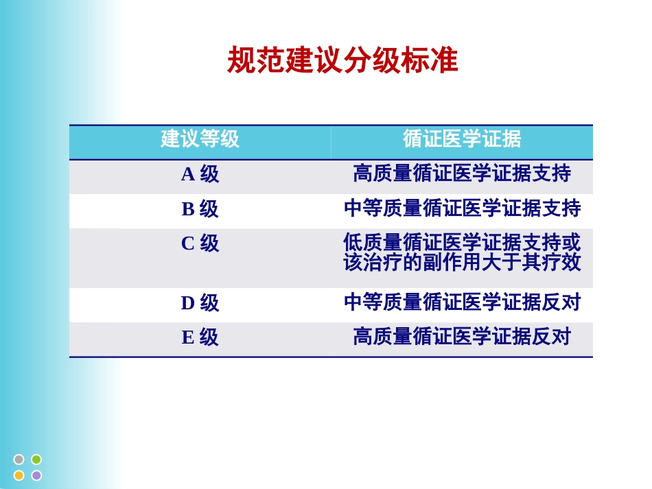 胆囊结石并发肝外胆管结石微创治疗规范解读(成都)_第6页