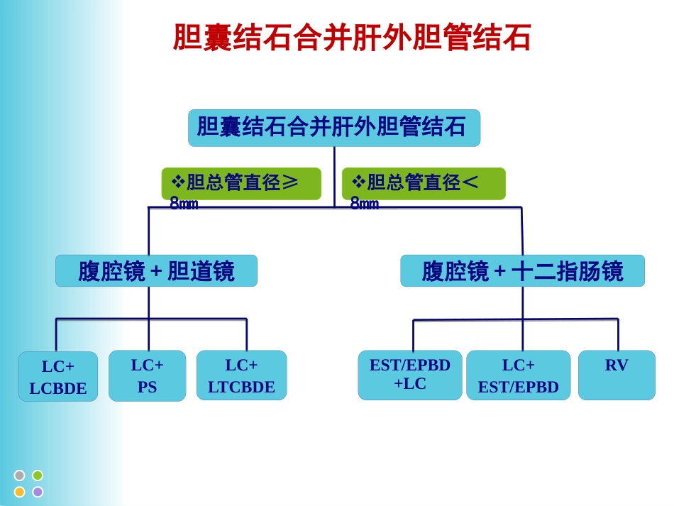 胆囊结石并发肝外胆管结石微创治疗规范解读(成都)_第8页