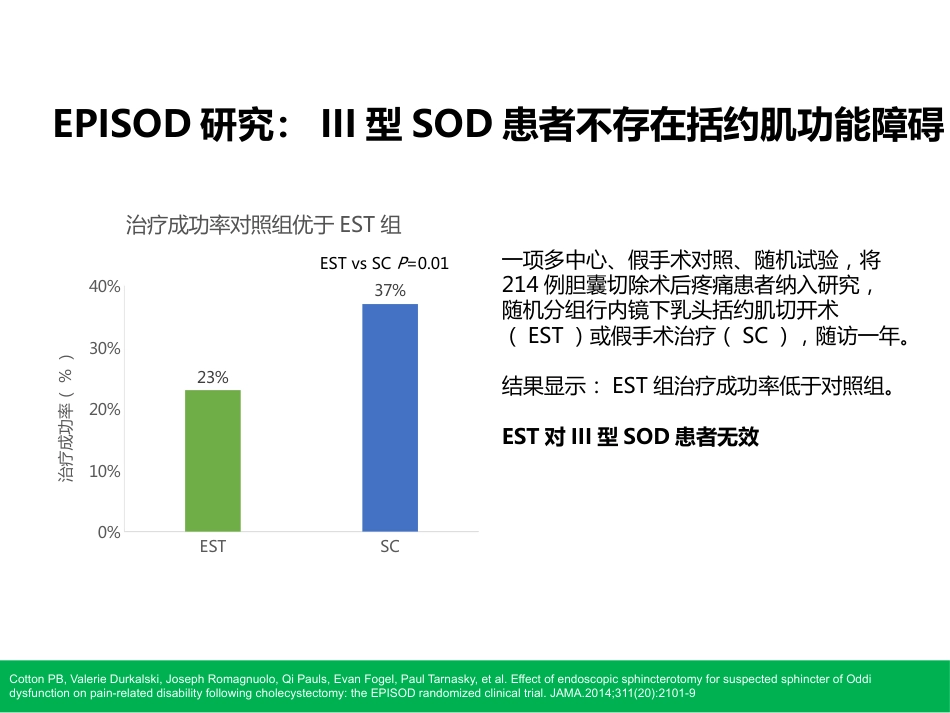 胆囊切除术后常见并发症的诊断与治疗_第12页