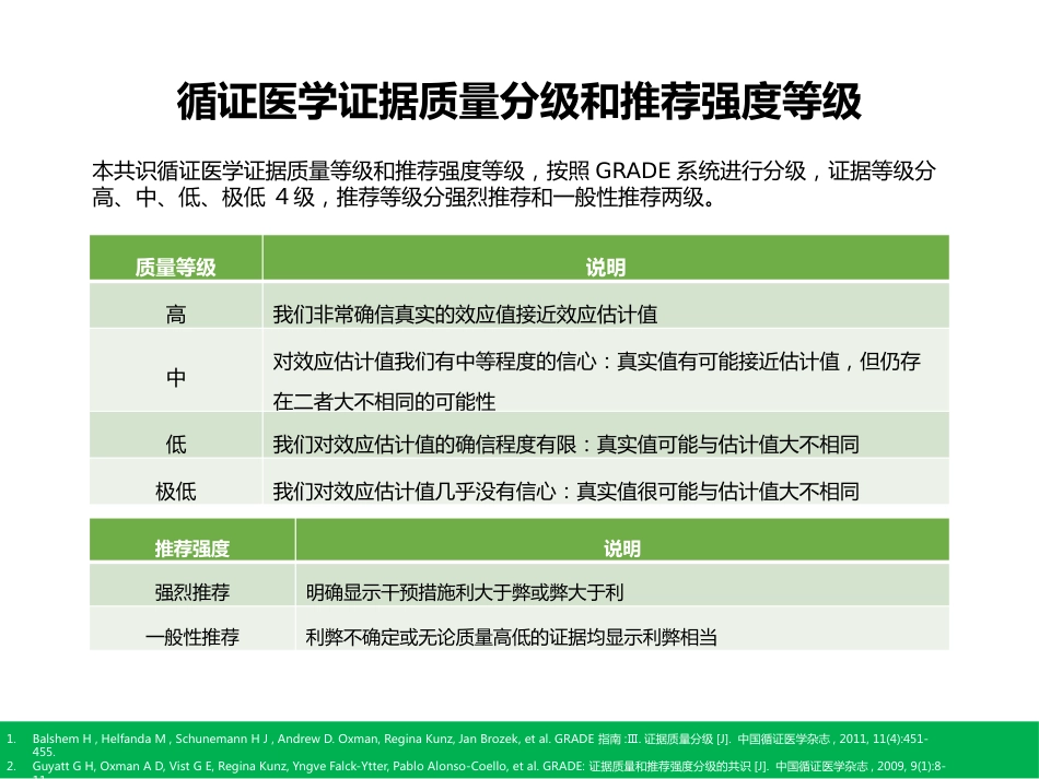 胆囊切除术后常见并发症的诊断与治疗_第3页