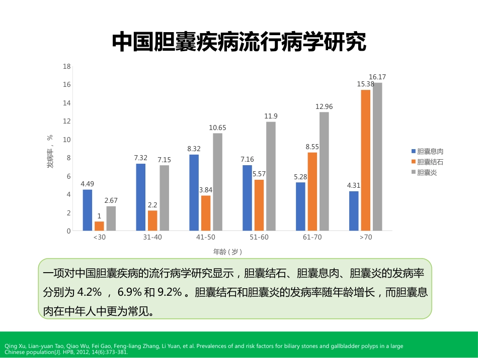 胆囊切除术后常见并发症的诊断与治疗_第5页