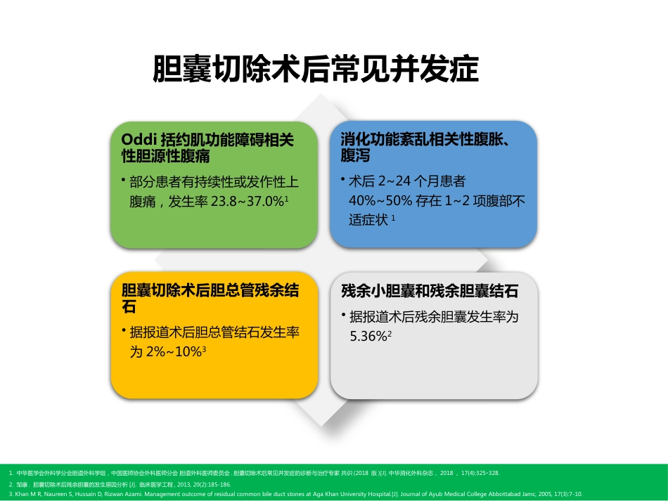 胆囊切除术后常见并发症的诊断与治疗_第7页