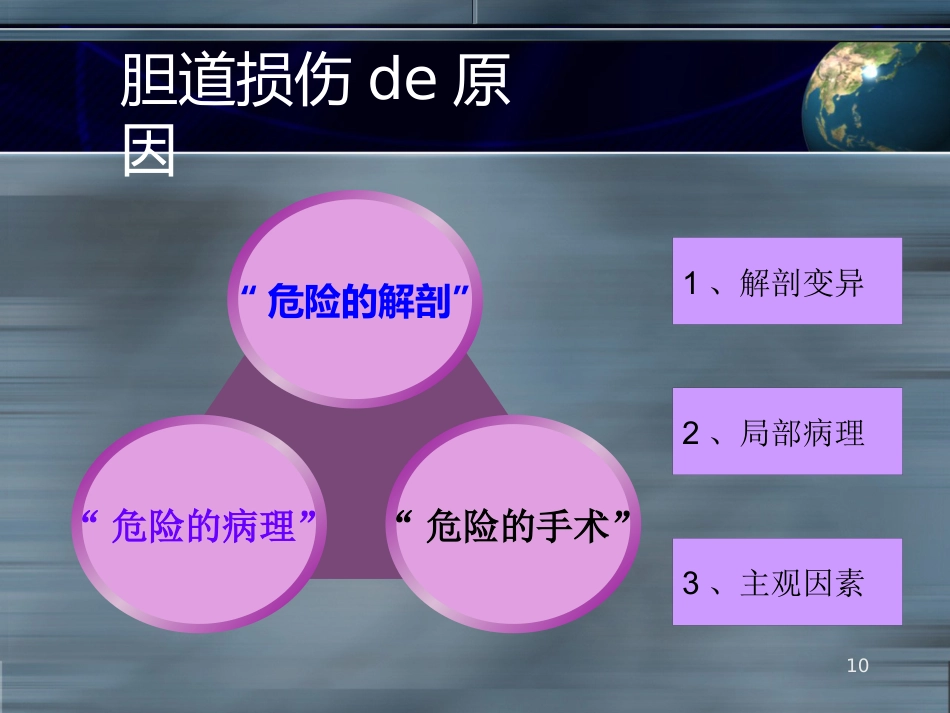 LC之胆道损伤并发症ppt课件_第10页