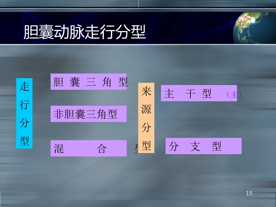 LC之胆道损伤并发症ppt课件_第15页