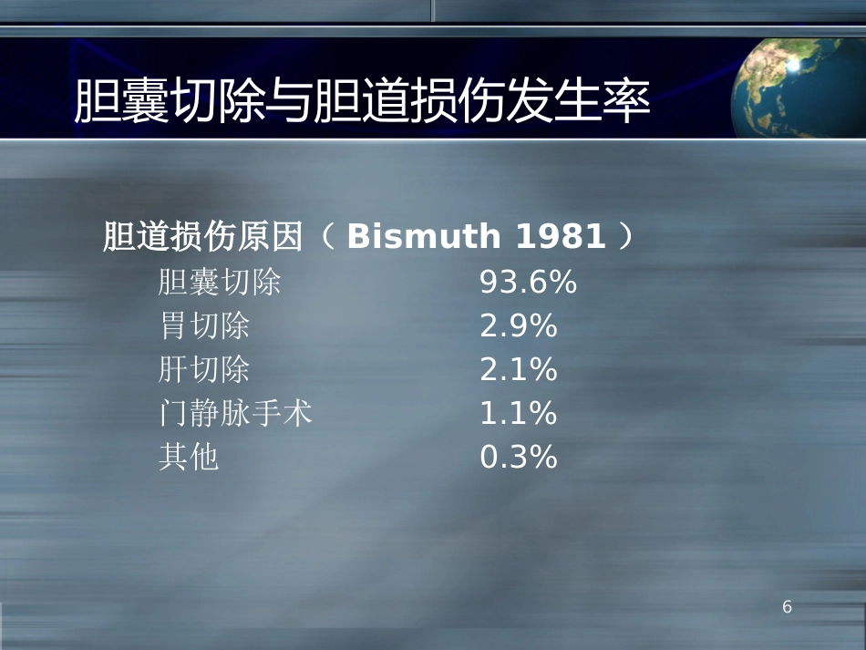 LC之胆道损伤并发症ppt课件_第6页