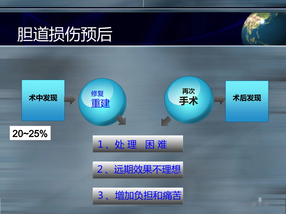 LC之胆道损伤并发症ppt课件_第8页