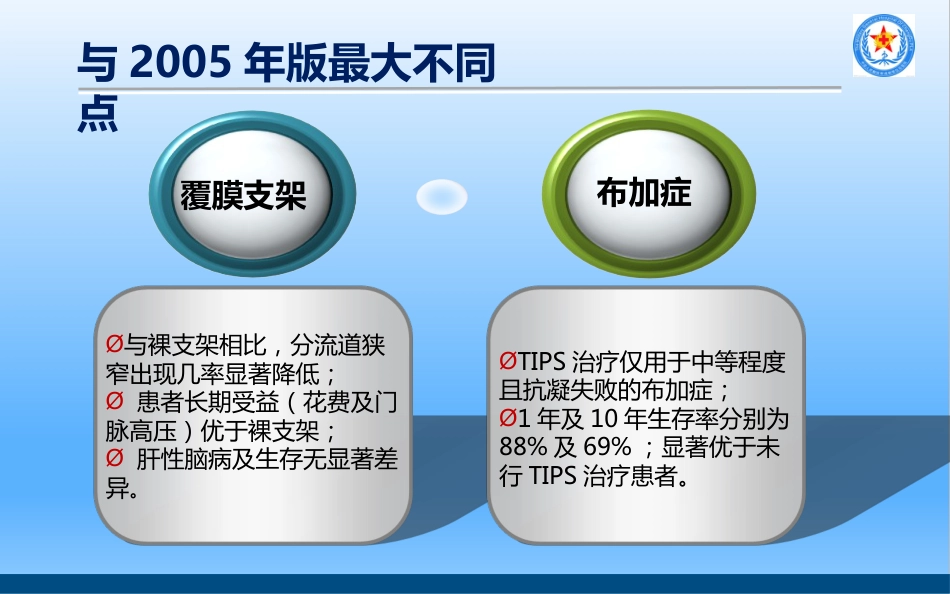 TIPS治疗肝硬化门脉高压_第10页