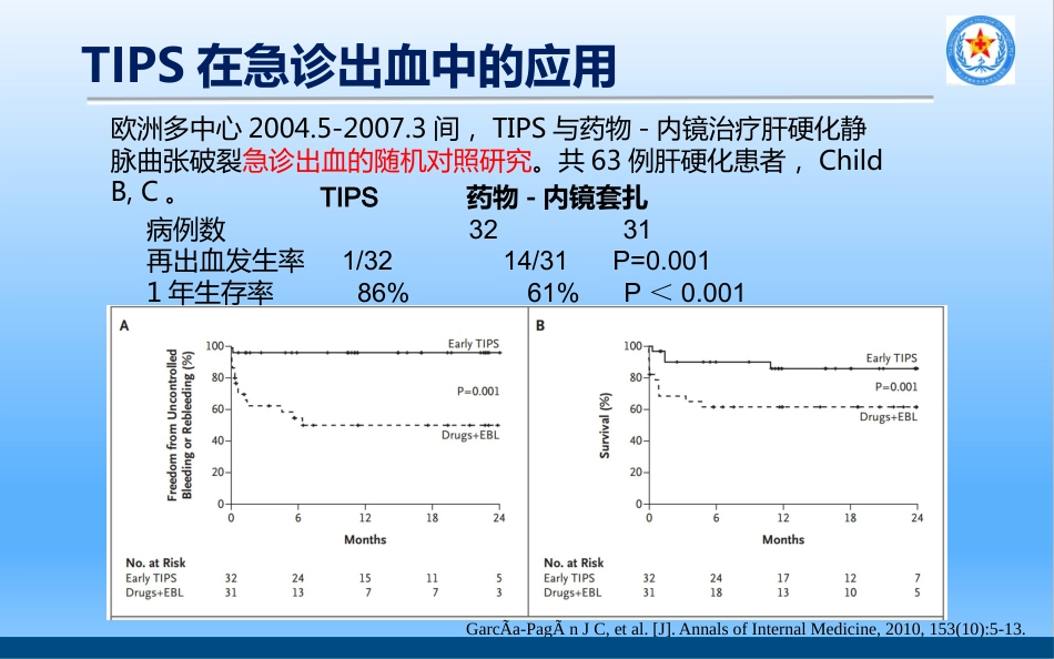 TIPS治疗肝硬化门脉高压_第13页