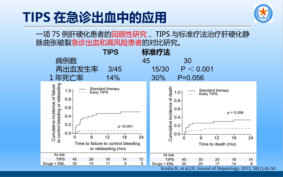 TIPS治疗肝硬化门脉高压_第14页