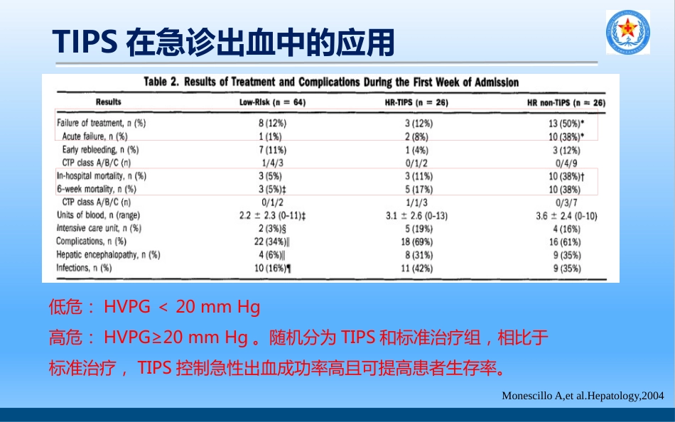 TIPS治疗肝硬化门脉高压_第15页