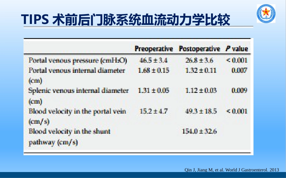 TIPS治疗肝硬化门脉高压_第6页