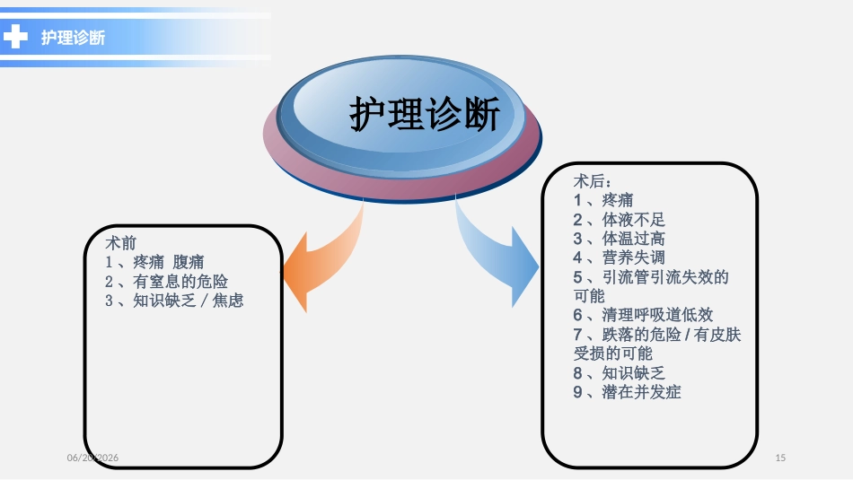 胆总管结石PPT参考课件_第15页