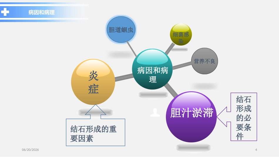 胆总管结石PPT参考课件_第4页
