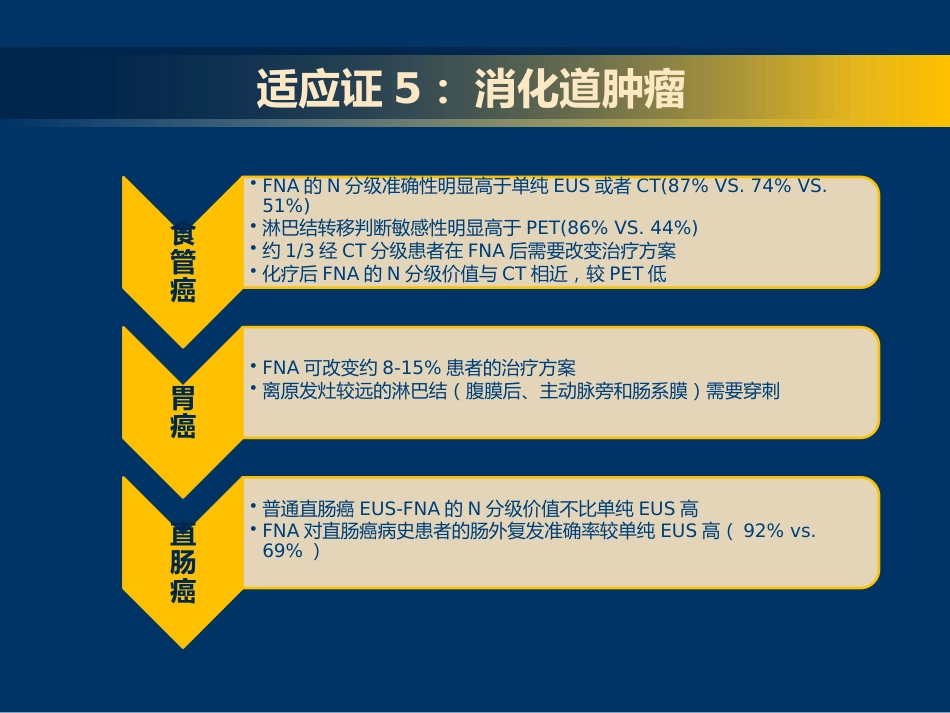 EUS-FNA在消化系统疾病中的应用_第7页