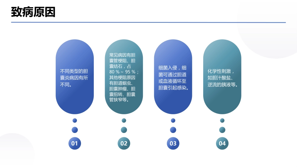 胆囊炎 PPT课件_第11页