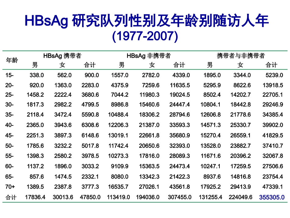 ww乙肝病毒感染与肝癌发生的_第5页