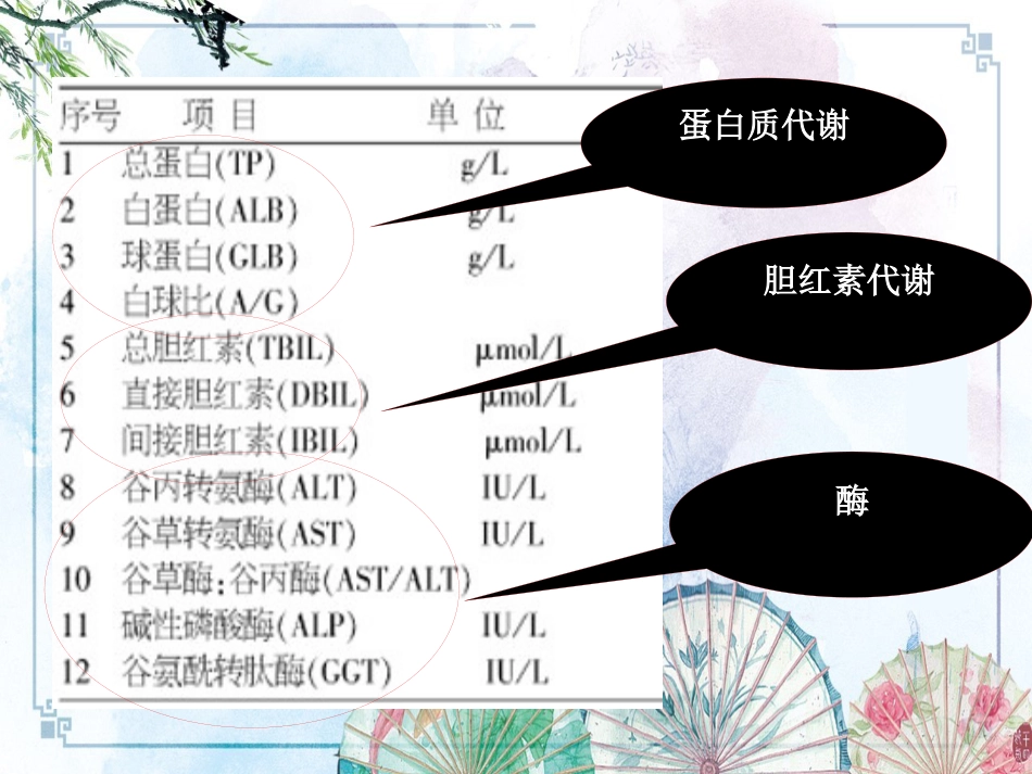 【诊断学课件】诊断学 肝脏病常用实验室检测_第4页