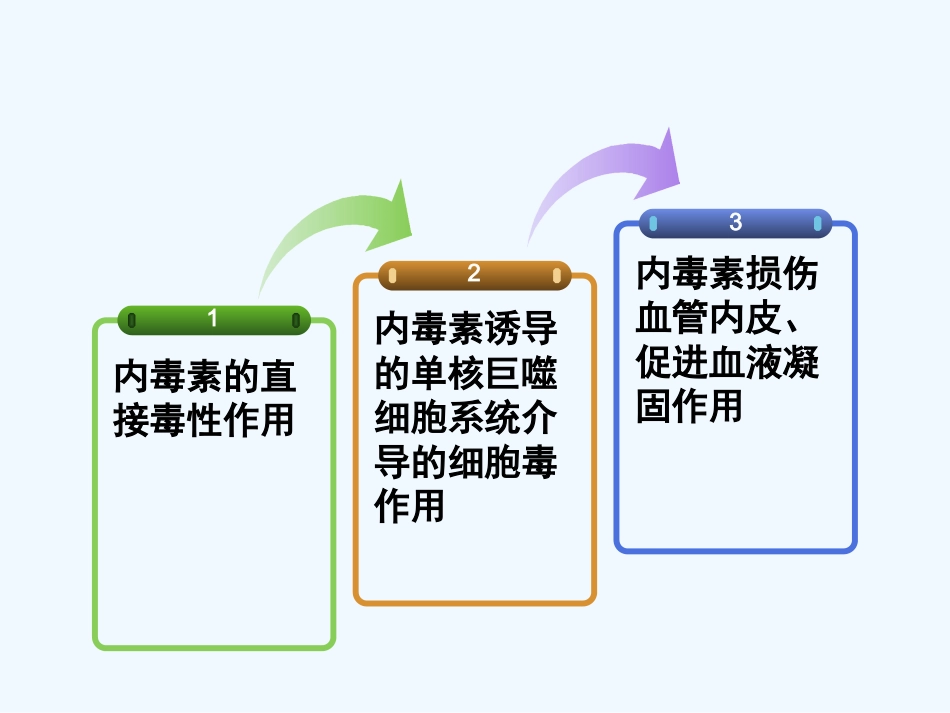 肠源性内毒素血症在肝硬化失代偿中的作用及处理_第12页