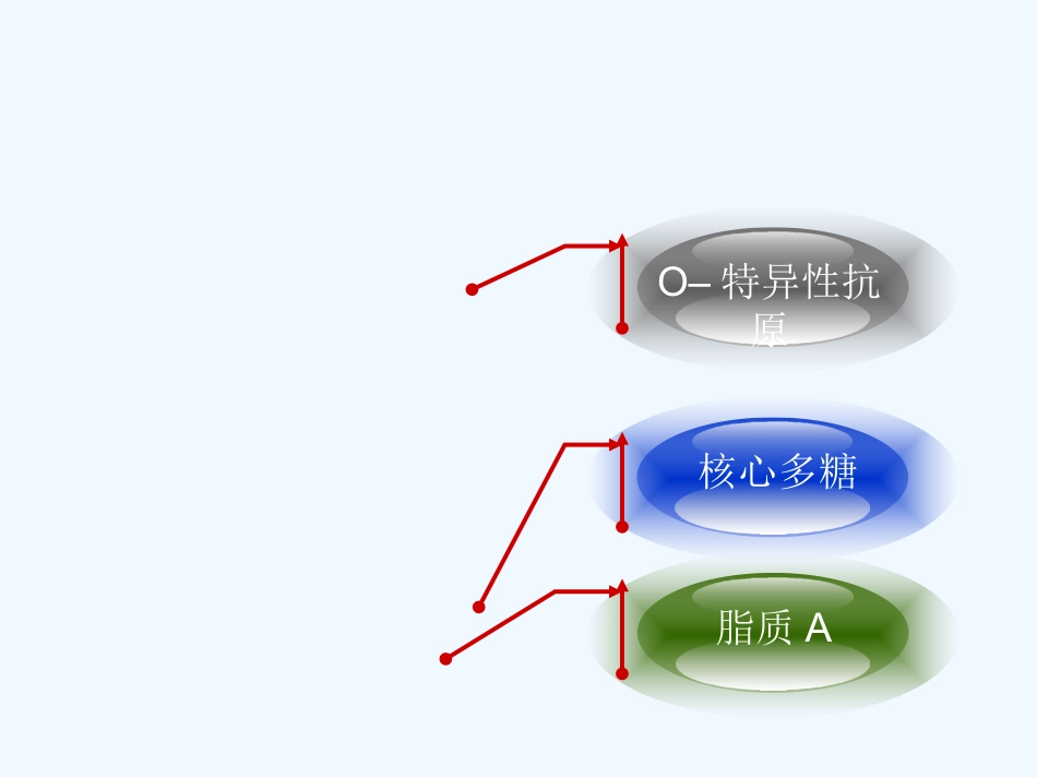 肠源性内毒素血症在肝硬化失代偿中的作用及处理_第5页