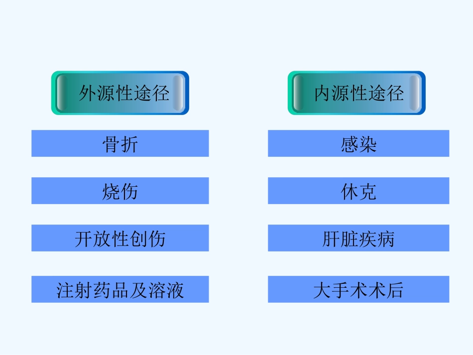 肠源性内毒素血症在肝硬化失代偿中的作用及处理_第8页