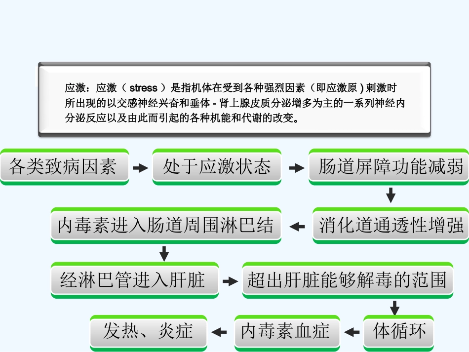 肠源性内毒素血症在肝硬化失代偿中的作用及处理_第9页