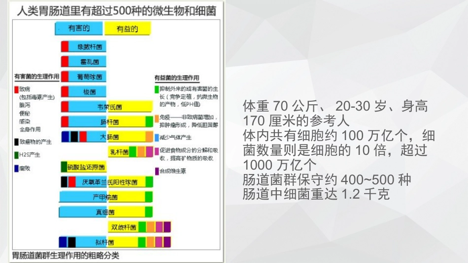 肠道菌群与肝脏疾病_第8页
