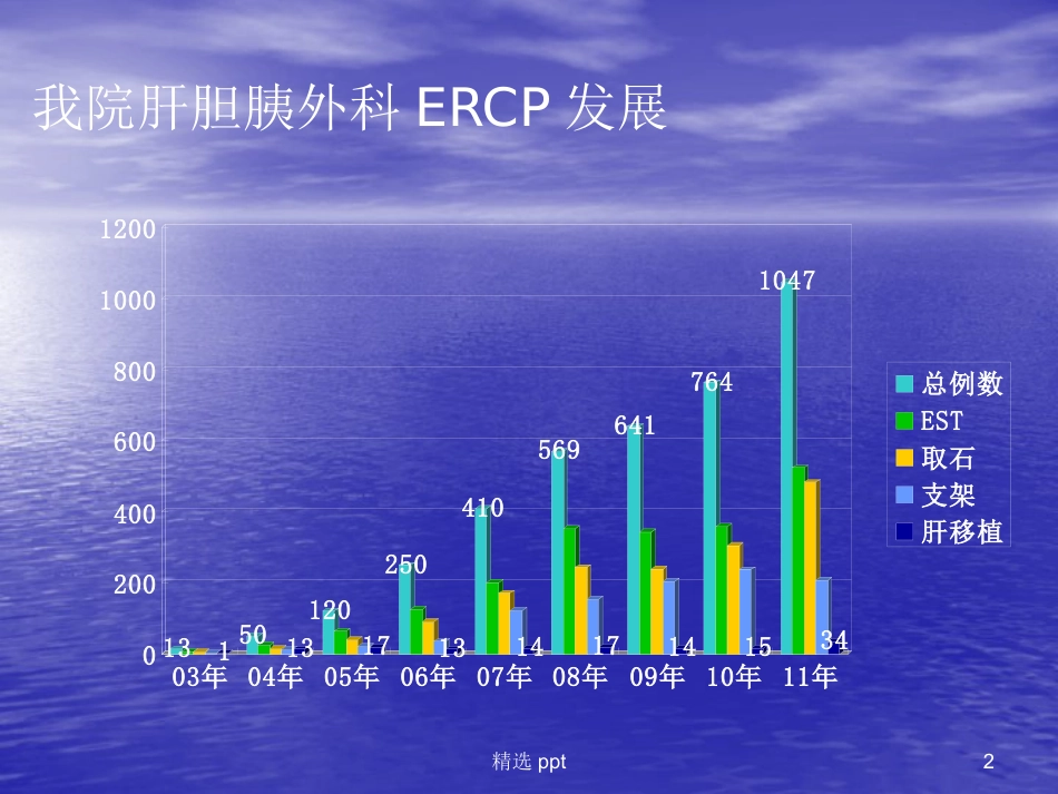 ERCP在胆胰疾病中的应用进展_第2页