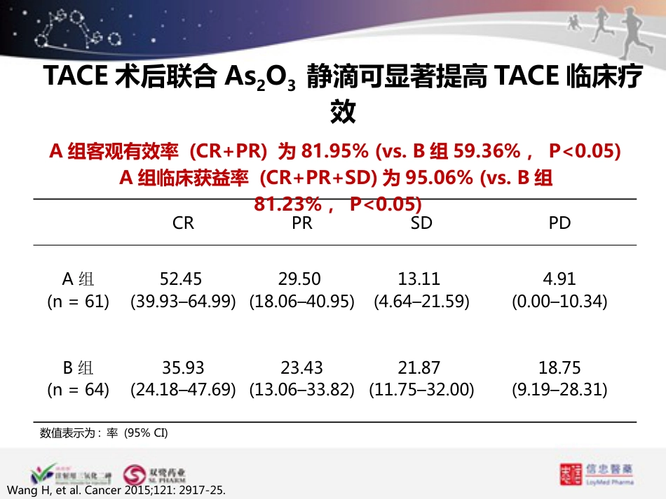 ATO联合TACE在肝癌治疗中的应用_第10页
