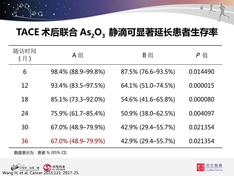 ATO联合TACE在肝癌治疗中的应用_第11页