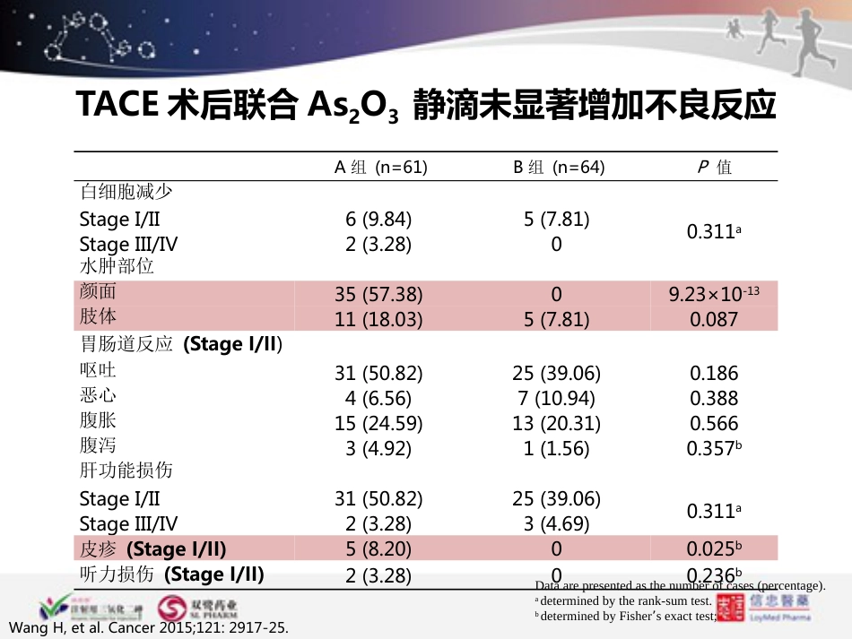 ATO联合TACE在肝癌治疗中的应用_第12页