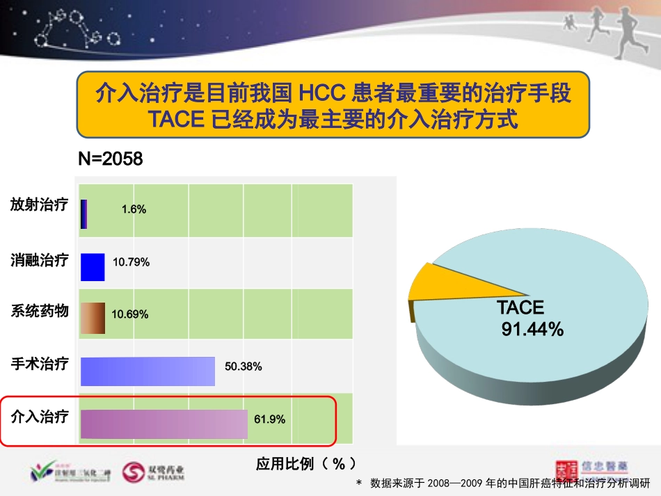 ATO联合TACE在肝癌治疗中的应用_第2页