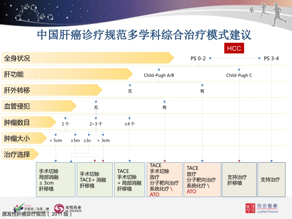 ATO联合TACE在肝癌治疗中的应用_第5页