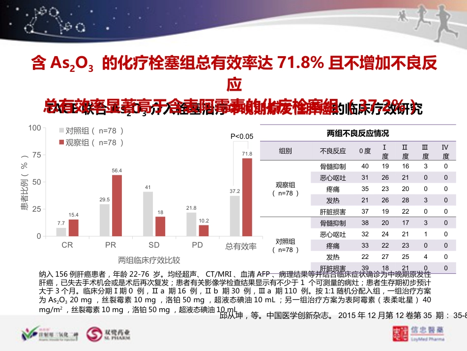 ATO联合TACE在肝癌治疗中的应用_第6页