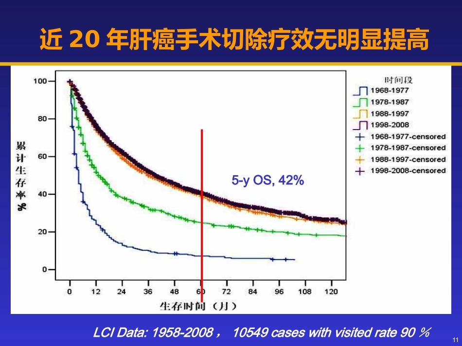 分子靶向物在肝癌治疗中的地位_第11页