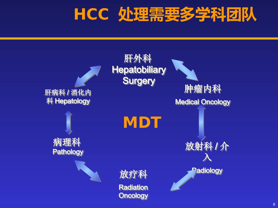 分子靶向物在肝癌治疗中的地位_第8页