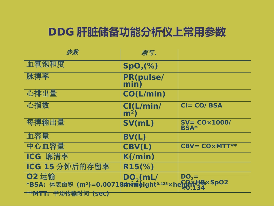 DDG肝脏储备功能分析仪课件_第11页