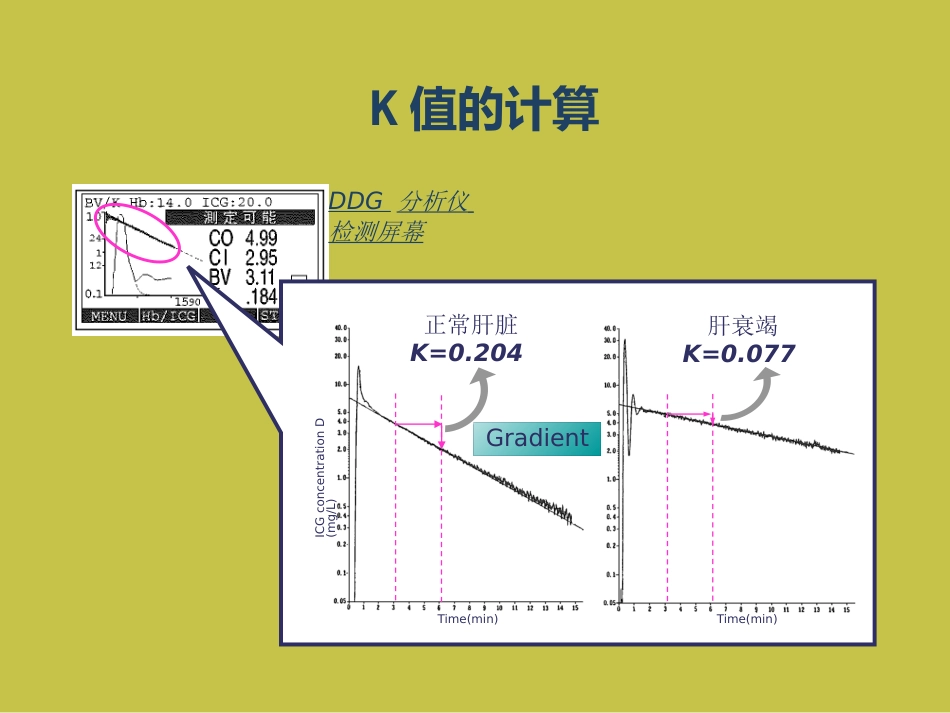 DDG肝脏储备功能分析仪课件_第14页