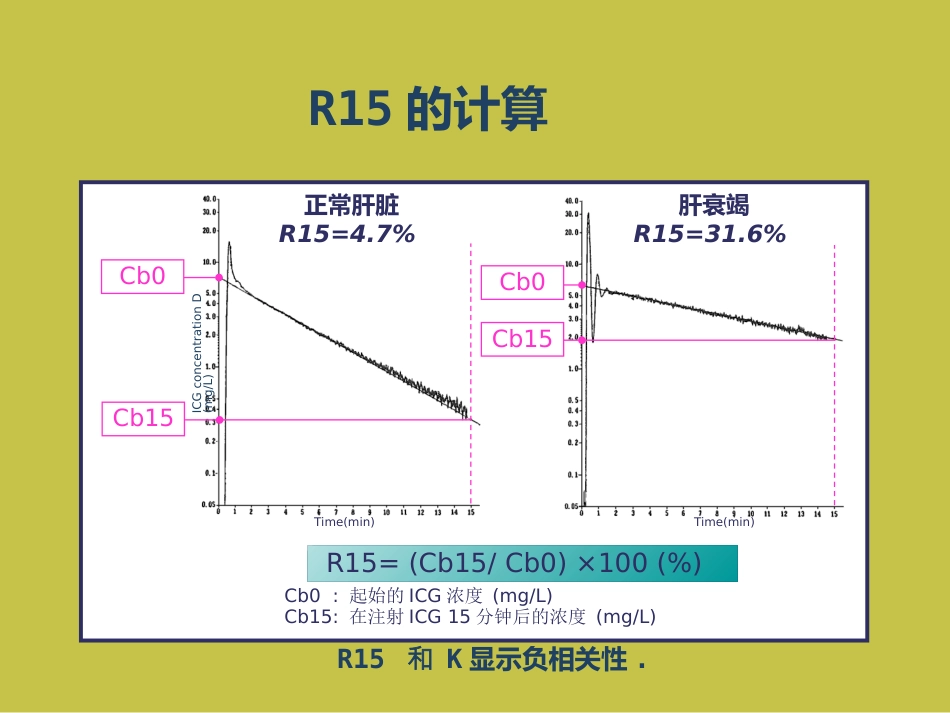 DDG肝脏储备功能分析仪课件_第15页