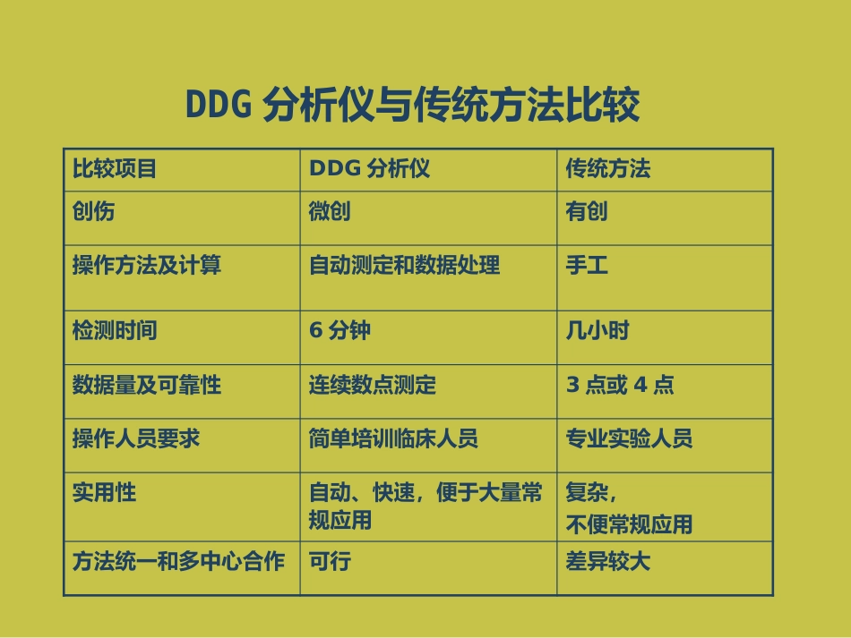 DDG肝脏储备功能分析仪课件_第6页