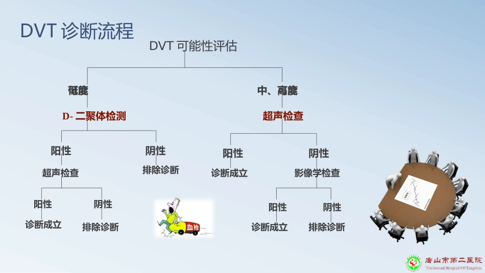 深静脉血栓预防PPT课件_第13页