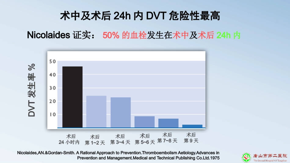 深静脉血栓预防PPT课件_第6页