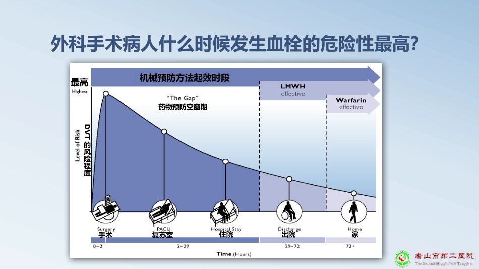 深静脉血栓预防PPT课件_第7页