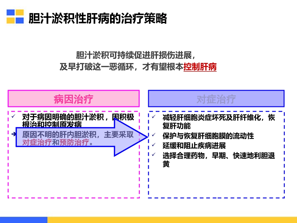胆汁淤积性肝病的治疗策略_第10页
