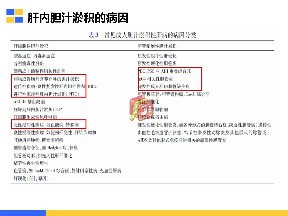 胆汁淤积性肝病的治疗策略_第5页
